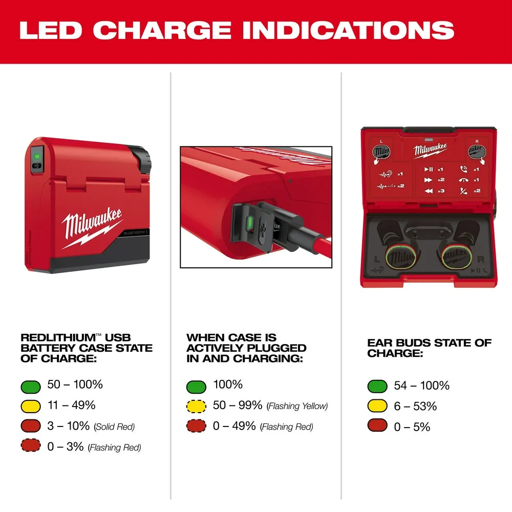 Milwaukee 2191-21FL USB Cordless Jobsite Ear Buds w/ 1100L Flashlight