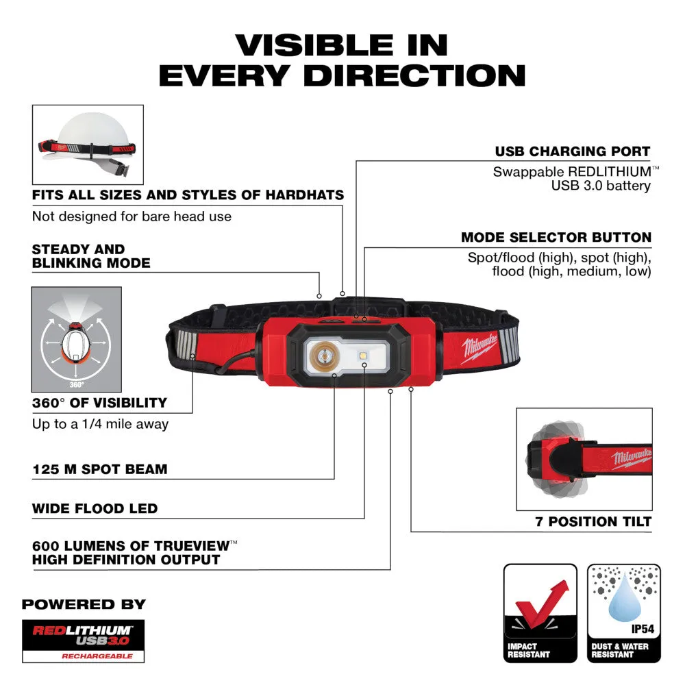 Milwaukee 2191-21HH USB Cordless Jobsite Ear Buds w/ Hard Hat Light