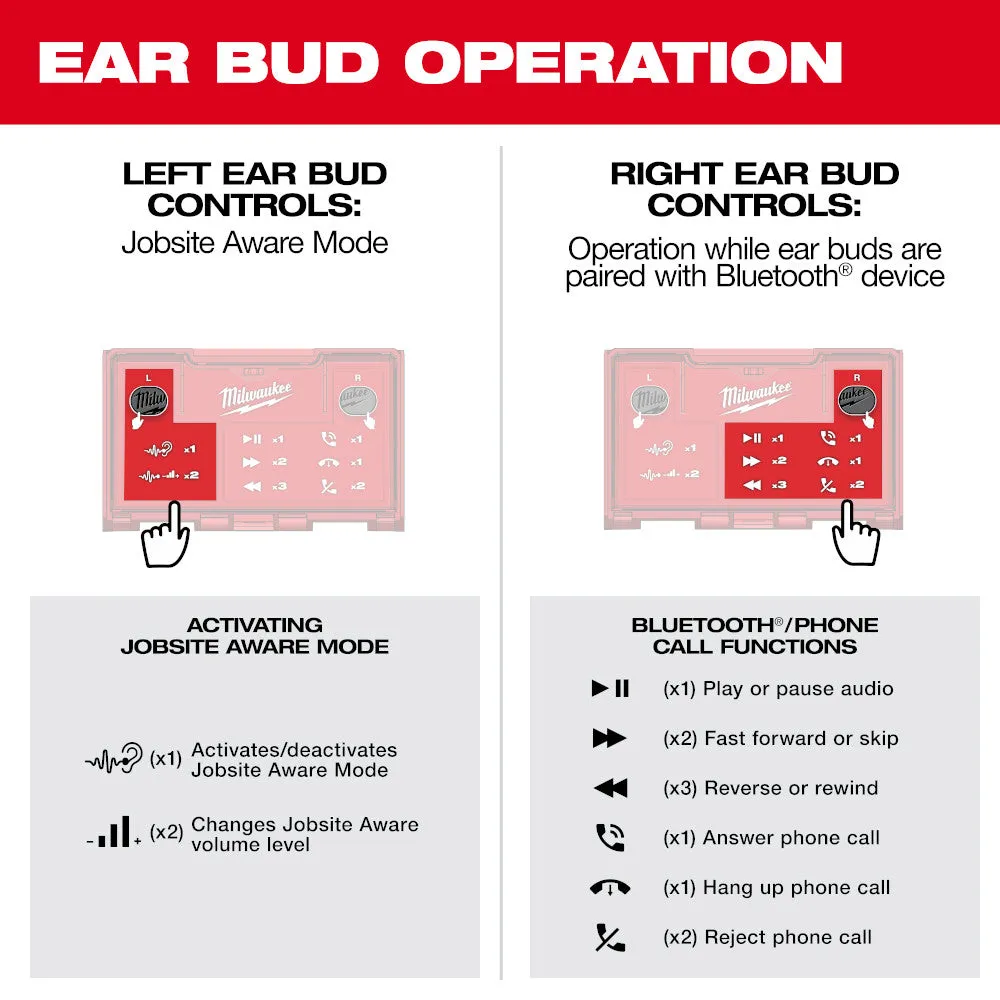 Milwaukee 2191-21HH USB Cordless Jobsite Ear Buds w/ Hard Hat Light