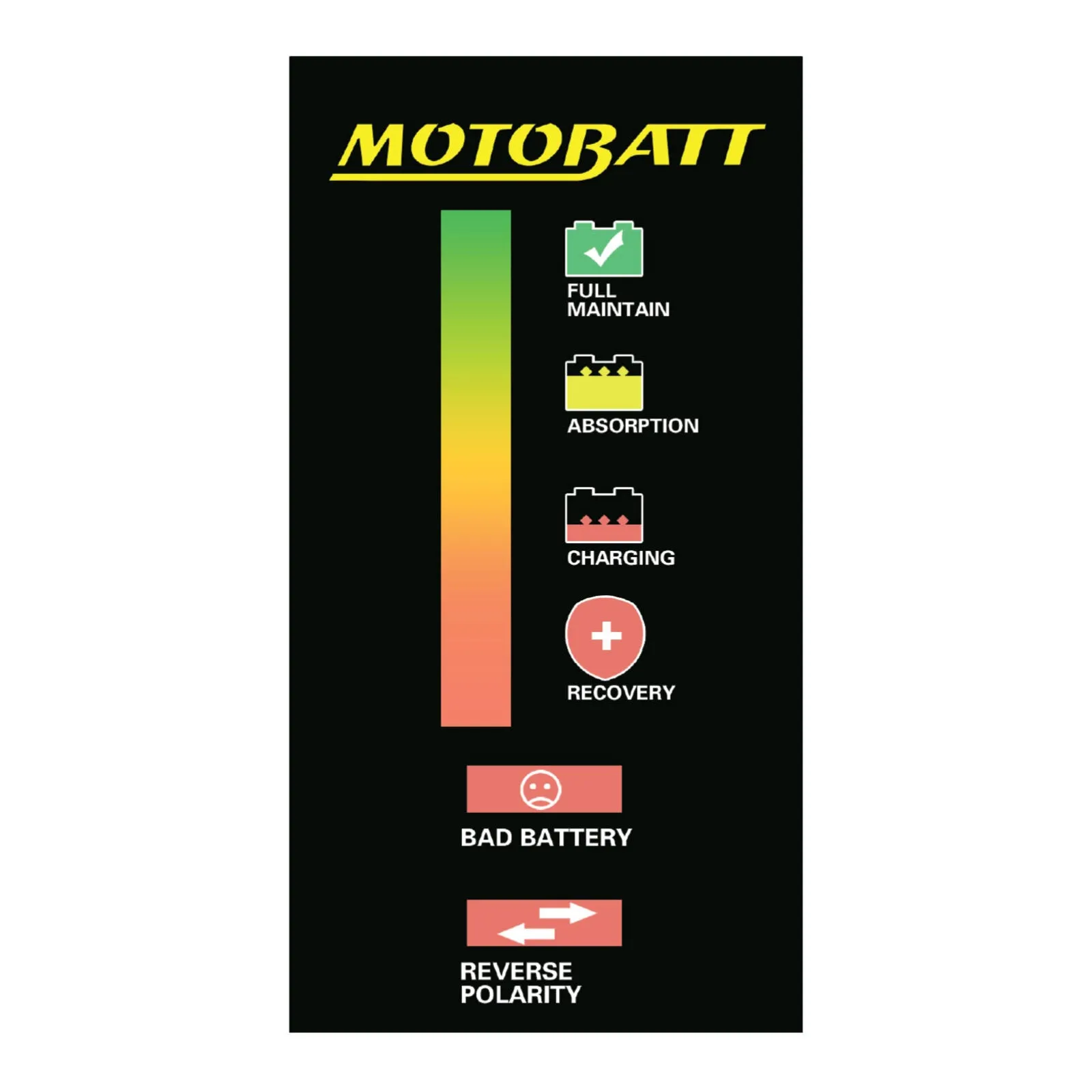 Motobatt Charger Quad Bank 12v 2.0A suits Conventional, AGM & GEL Batteries