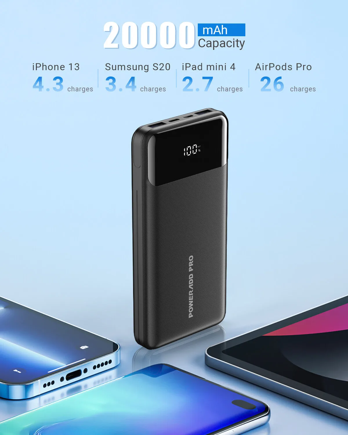 POWERADD PRO Power Bank 20000mAh with LED Display