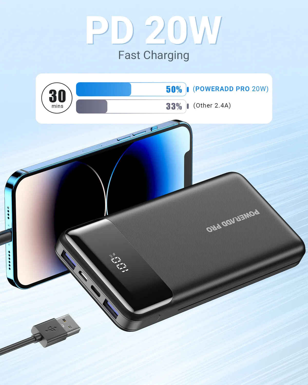 POWERADD PRO Power Bank 20000mAh with LED Display